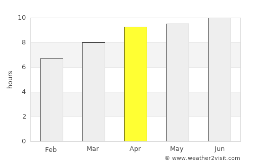 Plymouth average rain in April