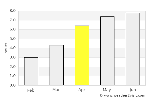 Plympton average rain in April