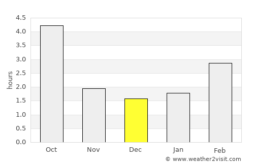 Plzeň average rain in December