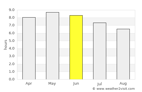 Pô average rain in June