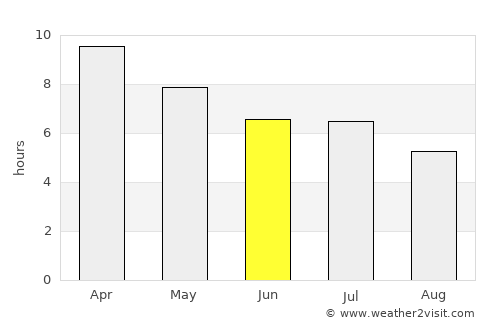Poblacion, San Felipe average rain in June