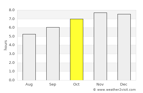 Poblacion, San Felipe average rain in October