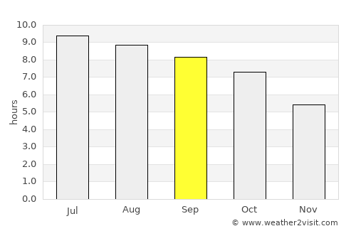 Pocasset average rain in September