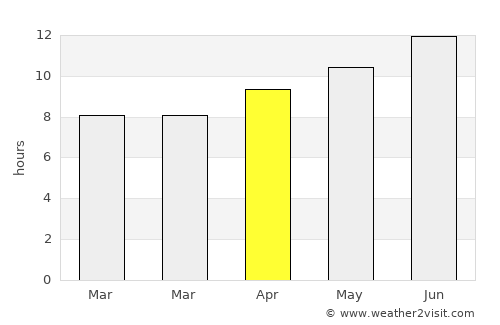 Pocatello average rain in April