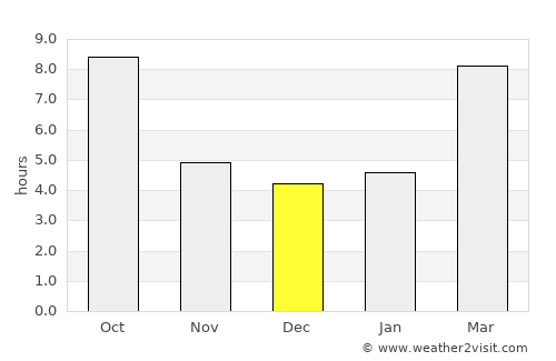 Pocatello average rain in December