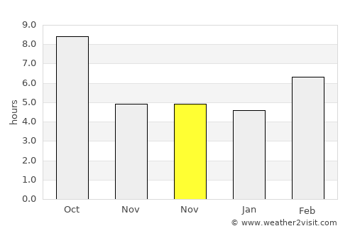 Pocatello average rain in November