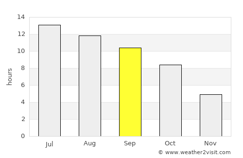 Pocatello average rain in September