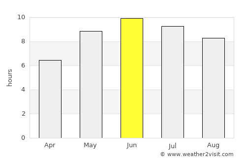 Pochinok average rain in June