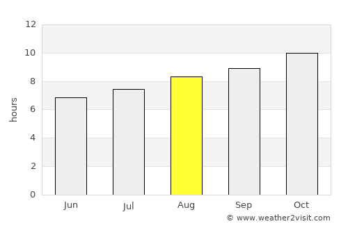 Pocito average rain in August