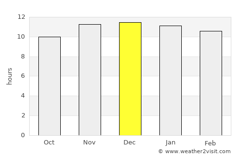 Pocito average rain in December