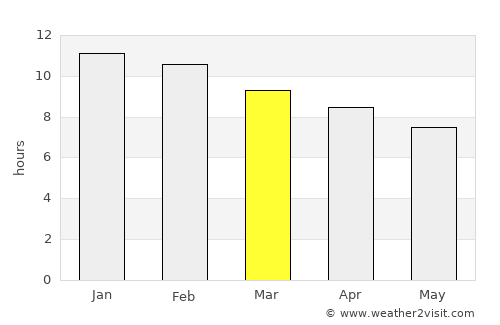 Pocito average rain in March