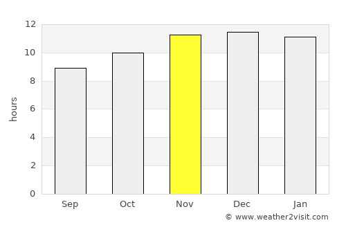 Pocito average rain in November