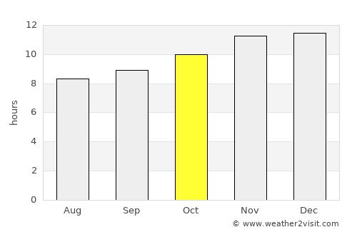 Pocito average rain in October