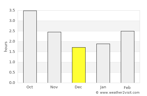 Pocklington average rain in December