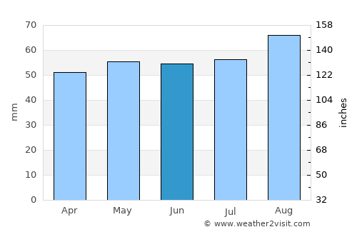 Pocklington average rain in June