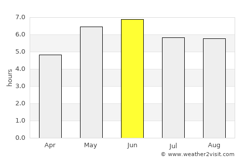 Pocklington average rain in June