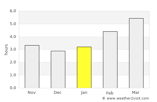 Podčetrtek average rain in January