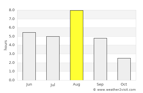 Podporozh’ye average rain in August