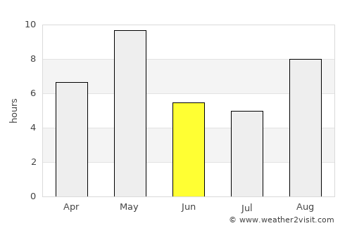 Podporozh’ye average rain in June