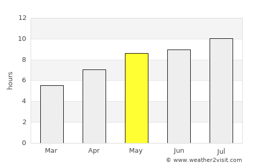 Podturen average rain in May