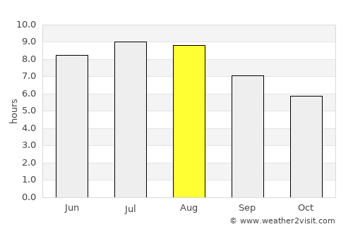 Pogăceaua average rain in August