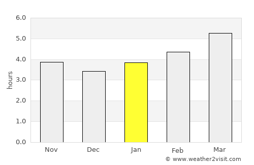 Poggibonsi average rain in January