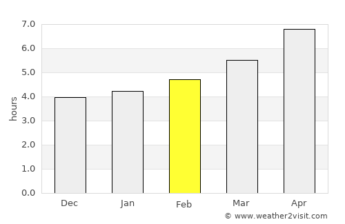 Poggiomarino average rain in February