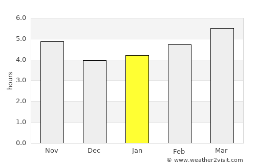 Poggiomarino average rain in January