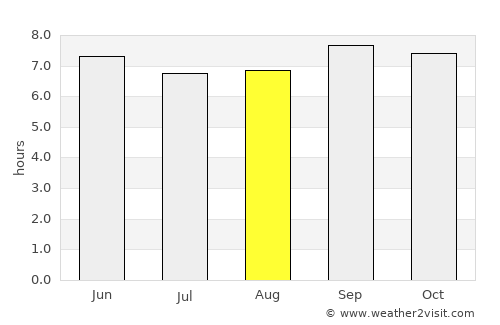 Pogranichnyy average rain in August
