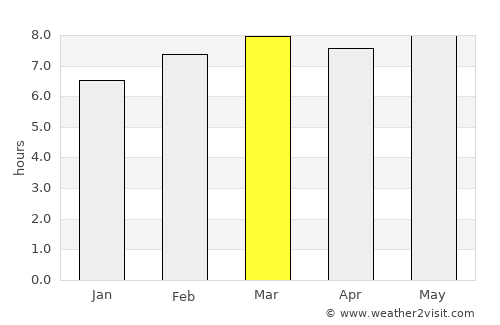 Pogranichnyy average rain in March