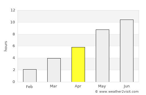 Pohja average rain in April