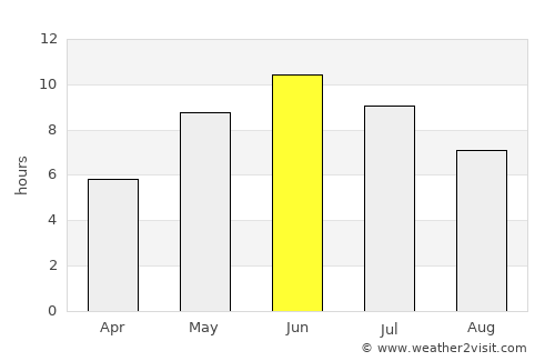 Pohja average rain in June