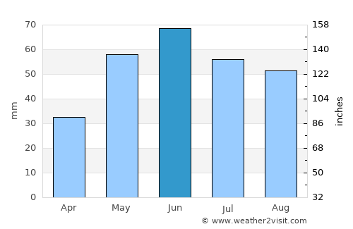 Pohořelice average rain in June
