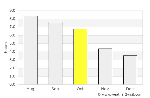 Point Pleasant average rain in October
