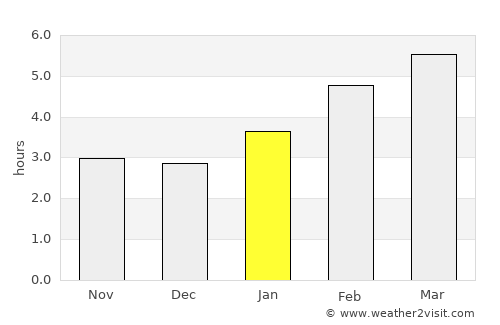 Pointe-Claire average rain in January