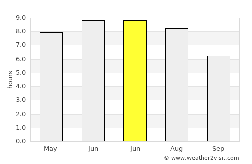 Pointe-Claire average rain in June
