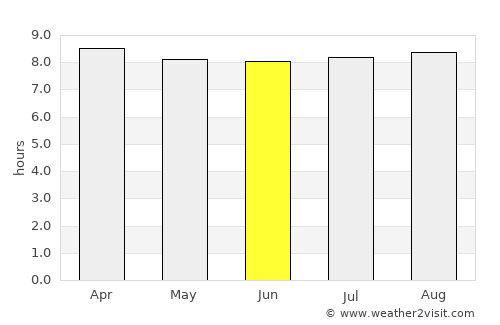 Pointe-Noire average rain in June