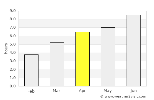 Poitiers average rain in April
