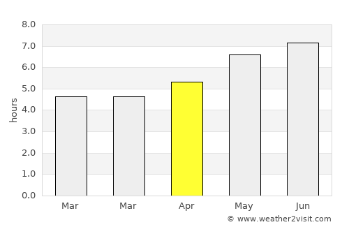 Pojorâta average rain in April
