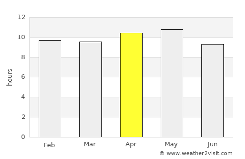 Pokaran average rain in April