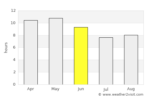 Pokaran average rain in June