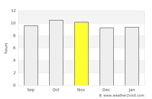 Pokaran average rain in November