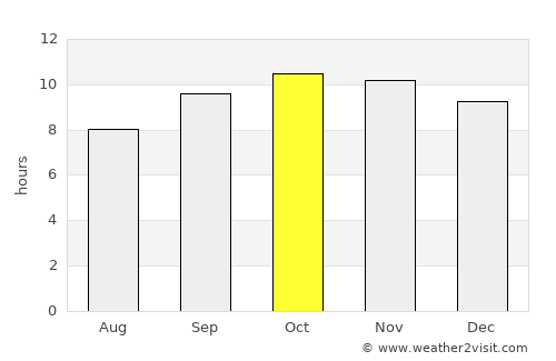 Pokaran average rain in October