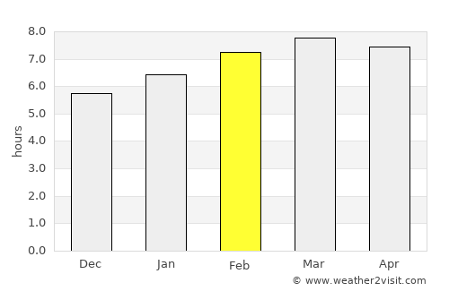 Pokrovka average rain in February