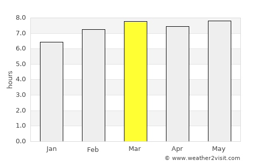 Pokrovka average rain in March