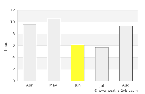 Pokrovsk average rain in June