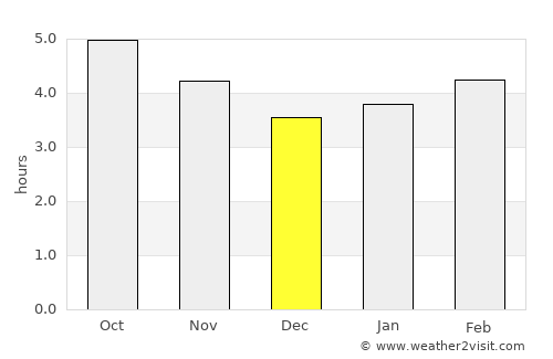 Pola de Siero average rain in December