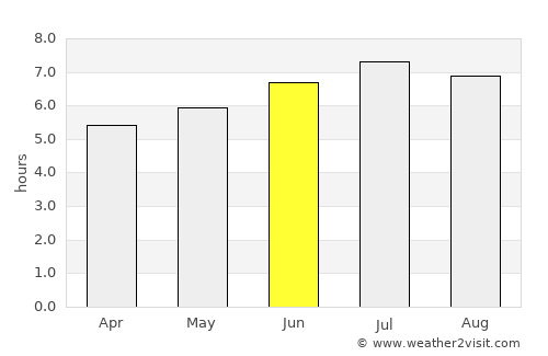 Pola de Siero average rain in June