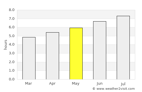 Pola de Siero average rain in May