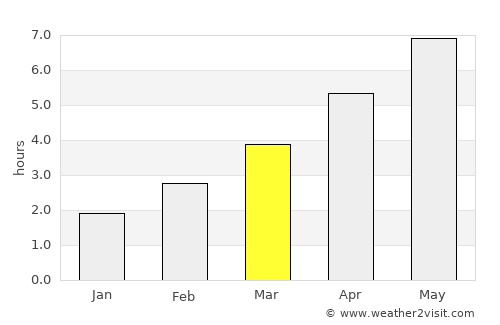 Polanica-Zdrój average rain in March